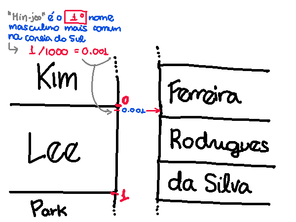 🇰🇷 “O quão ruim é Deok-sun? 🇧🇷